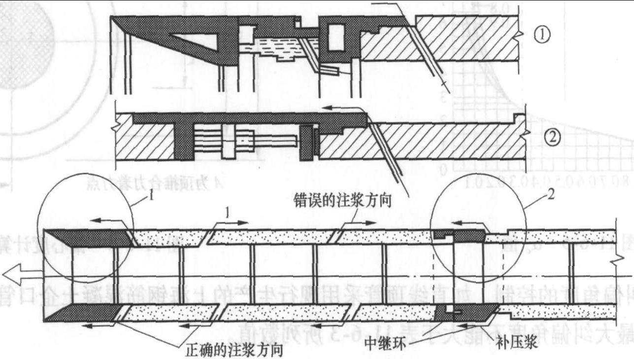 11.6 顶管法施工主要技术措施